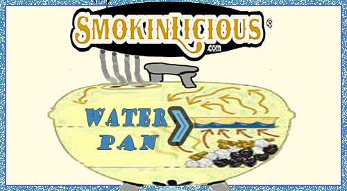 water pan smokers